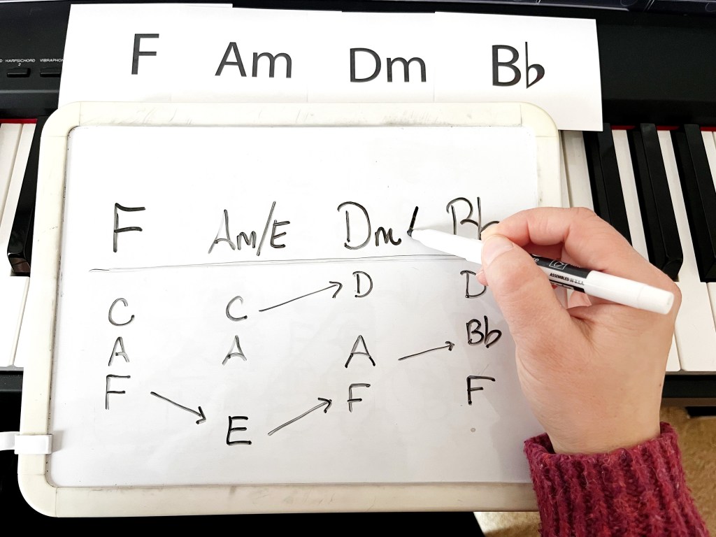 A chord progression is laid out on the piano. A piano student uses a whiteboard and dry erase marker to write out the chords and identify the best inversions to use for the chords.