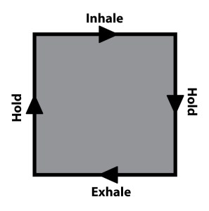 A graphic illustrating square breathing. A square is circumscript by the words inhale, hold and exhale.